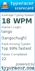 Scorecard for user tangochugh