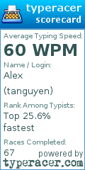 Scorecard for user tanguyen