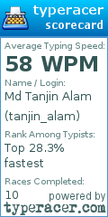 Scorecard for user tanjin_alam