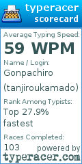 Scorecard for user tanjiroukamado