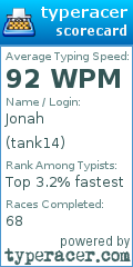 Scorecard for user tank14