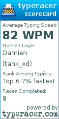 Scorecard for user tank_xd
