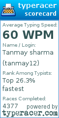 Scorecard for user tanmay12