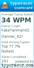 Scorecard for user tanner_42