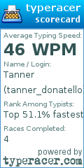 Scorecard for user tanner_donatello