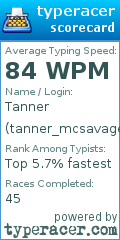 Scorecard for user tanner_mcsavage