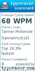Scorecard for user tannermck19