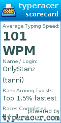 Scorecard for user tanni