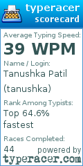 Scorecard for user tanushka