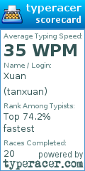 Scorecard for user tanxuan