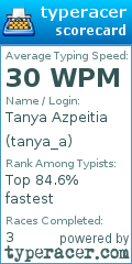 Scorecard for user tanya_a