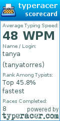 Scorecard for user tanyatorres