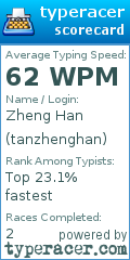 Scorecard for user tanzhenghan