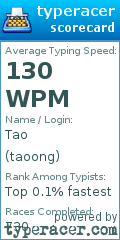 Scorecard for user taoong