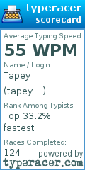 Scorecard for user tapey__