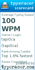 Scorecard for user tapi0ca