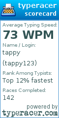 Scorecard for user tappy123