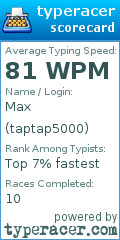 Scorecard for user taptap5000