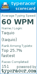 Scorecard for user taquio