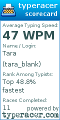 Scorecard for user tara_blank