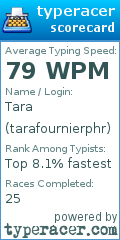 Scorecard for user tarafournierphr