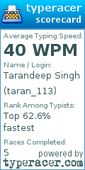 Scorecard for user taran_113