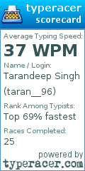 Scorecard for user taran__96