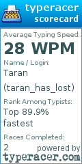 Scorecard for user taran_has_lost