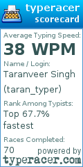 Scorecard for user taran_typer