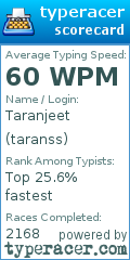 Scorecard for user taranss