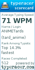 Scorecard for user tard_anime