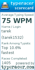 Scorecard for user tarek1532