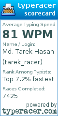 Scorecard for user tarek_racer