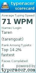 Scorecard for user tarengoat