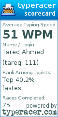Scorecard for user tareq_111