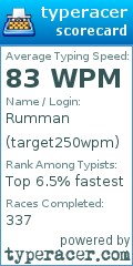 Scorecard for user target250wpm