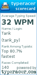 Scorecard for user tarik_py