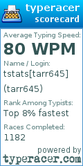 Scorecard for user tarr645