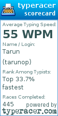 Scorecard for user tarunop