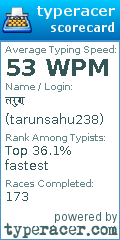 Scorecard for user tarunsahu238