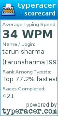 Scorecard for user tarunsharma1997