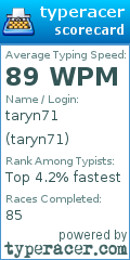 Scorecard for user taryn71
