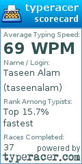 Scorecard for user taseenalam