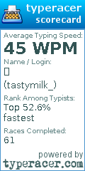 Scorecard for user tastymilk_