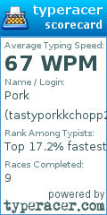 Scorecard for user tastyporkkchopp2