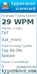 Scorecard for user tat_mon