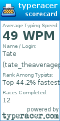 Scorecard for user tate_theaverageplayer
