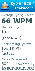 Scorecard for user tato4141