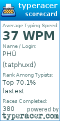 Scorecard for user tatphuxd