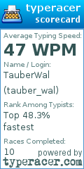 Scorecard for user tauber_wal